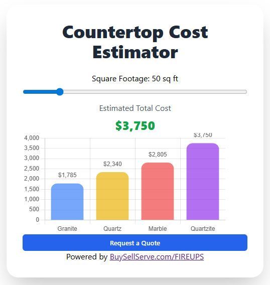 Countertop Instant Estimator